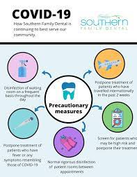 COVID-19 Safety and Precautions - Southern Family Dental